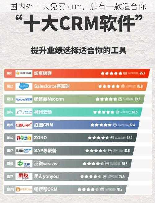 国内外十大免费 crm，总有一款适合你