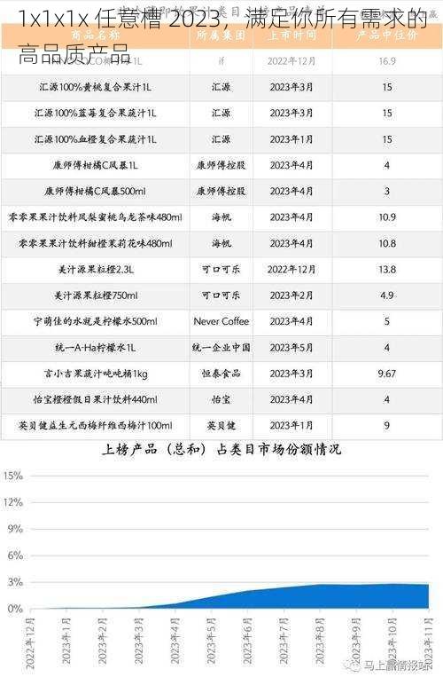 1x1x1x 任意槽 2023，满足你所有需求的高品质产品