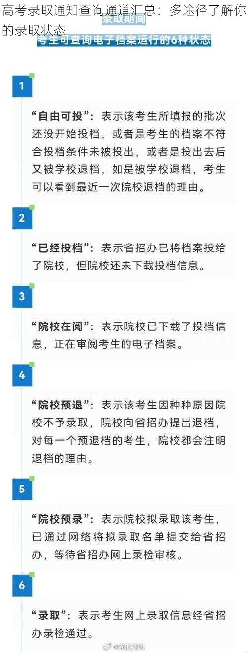 高考录取通知查询通道汇总：多途径了解你的录取状态