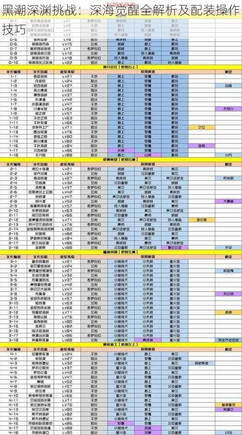 黑潮深渊挑战：深海觉醒全解析及配装操作技巧