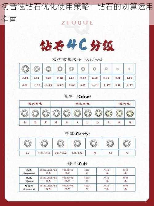 初音速钻石优化使用策略：钻石的划算运用指南