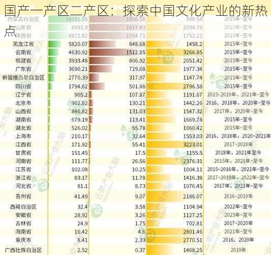 国产一产区二产区：探索中国文化产业的新热点