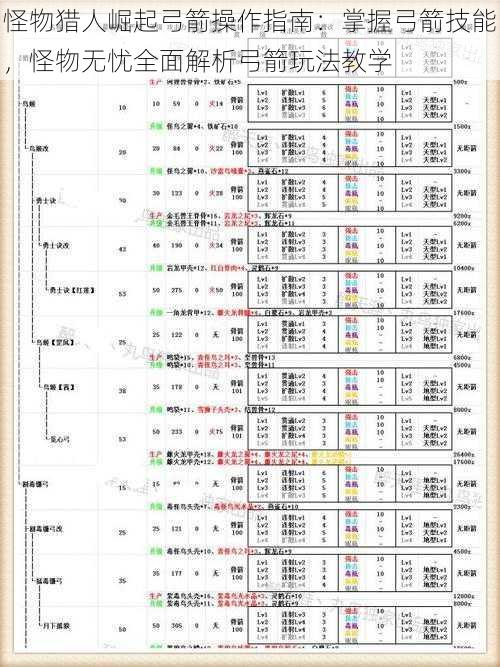 怪物猎人崛起弓箭操作指南：掌握弓箭技能，怪物无忧全面解析弓箭玩法教学