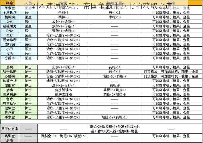 副本速通秘籍：帝国争霸中兵书的获取之道