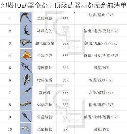 幻塔T0武器全览：顶级武器一览无余的清单