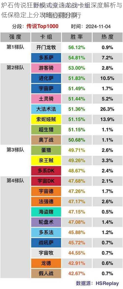 炉石传说狂野模式变速龙战卡组深度解析与低保稳定上分攻略心得分享