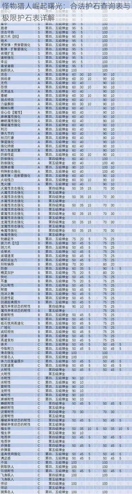 怪物猎人崛起曙光：合法护石查询表与极限护石表详解