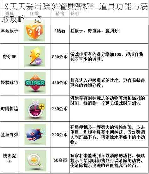 《天天爱消除》道具解析：道具功能与获取攻略一览