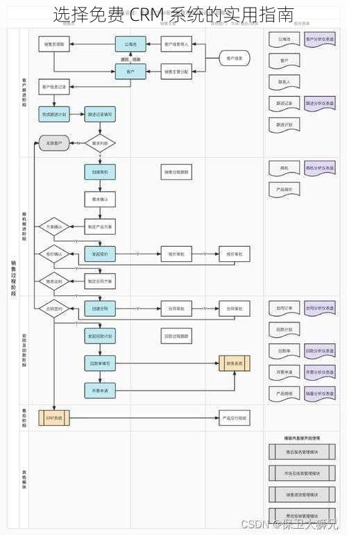 选择免费 CRM 系统的实用指南