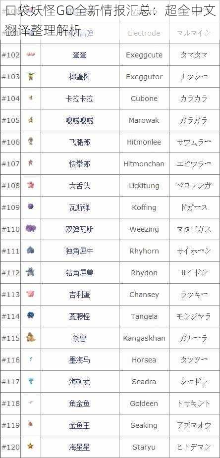 口袋妖怪GO全新情报汇总：超全中文翻译整理解析