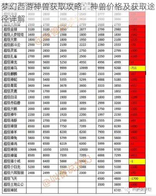 梦幻西游神兽获取攻略：神兽价格及获取途径详解