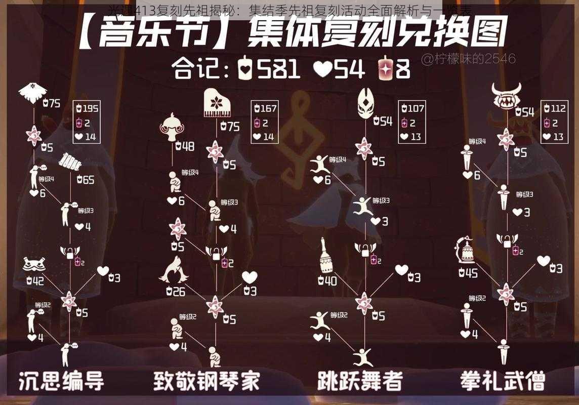 光遇413复刻先祖揭秘：集结季先祖复刻活动全面解析与一览表