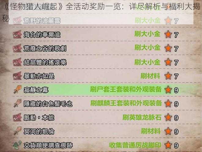 《怪物猎人崛起》全活动奖励一览：详尽解析与福利大揭秘