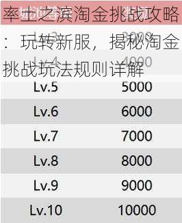 率土之滨淘金挑战攻略：玩转新服，揭秘淘金挑战玩法规则详解