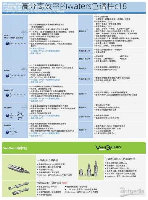 高分离效率的waters色谱柱c18