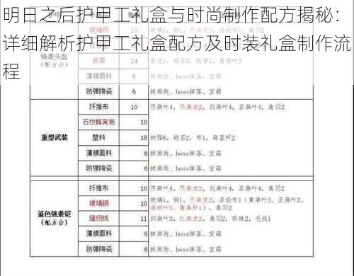 明日之后护甲工礼盒与时尚制作配方揭秘：详细解析护甲工礼盒配方及时装礼盒制作流程