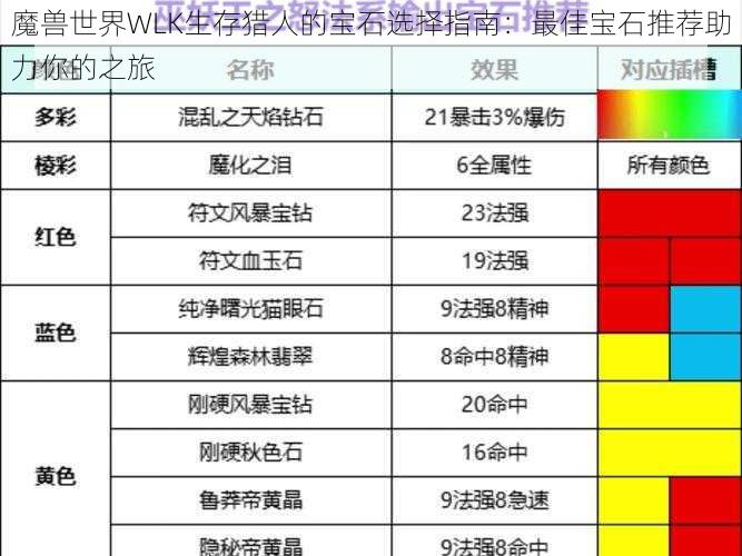 魔兽世界WLK生存猎人的宝石选择指南：最佳宝石推荐助力你的之旅